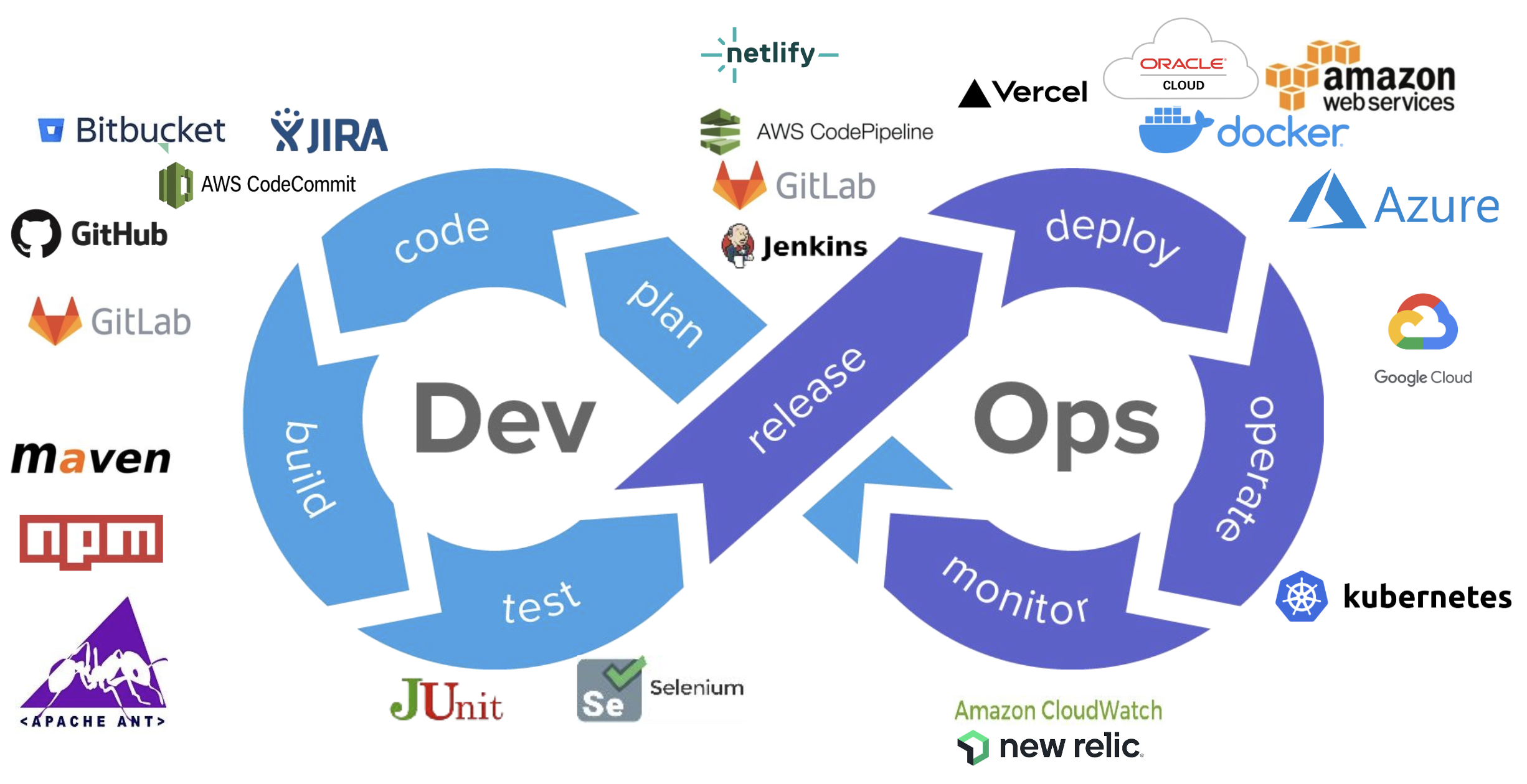 Ontoborn Devops