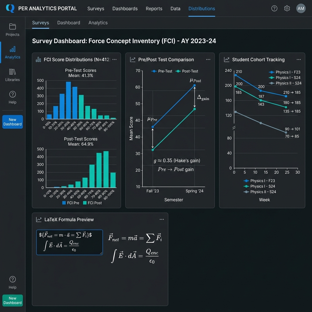 PER Analytics Dashboard